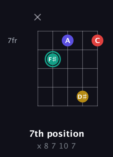 F♯ Diminished 7th Sharp 9th guitar chord — 7th position (x 8 7 10 7) fretboard diagram in C / Drop C (gCGBD) · Capo 3