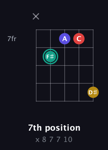 F♯ Diminished 7th Sharp 9th guitar chord — 7th position (x 8 7 7 10) fretboard diagram in C / Drop C (gCGBD) · Capo 3
