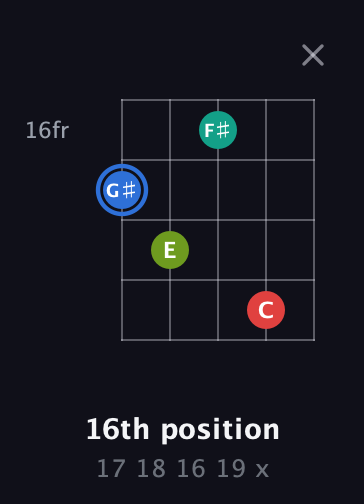 G♯ Augmented 7th Sharp 13th guitar chord — 16th position (17 18 16 19 x) fretboard diagram in C / Drop C (gCGBD) · Capo 3