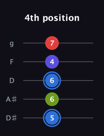 G♯ Augmented Flat 9th guitar tab — 4th position (5 6 6 4 7) in C / Drop C (gCGBD) · Capo 3