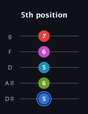 G♯ Augmented-major 7th Sharp 9th guitar tab — 5th position (5 6 5 6 7) in C / Drop C (gCGBD) · Capo 3