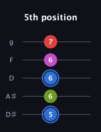 G♯ Augmented Sharp 9th guitar tab — 5th position (5 6 6 6 7) in C / Drop C (gCGBD) · Capo 3