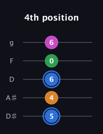 G♯ Diminished 7th Sharp 9th guitar tab — 4th position (5 4 6 0 6) in C / Drop C (gCGBD) · Capo 3