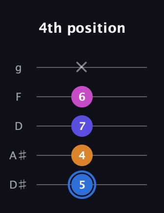 G♯ Diminished Flat 9th guitar tab — 4th position (5 4 7 6 x) in C / Drop C (gCGBD) · Capo 3