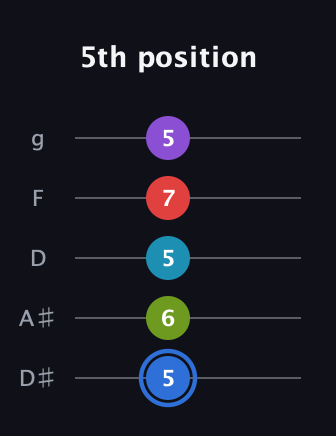 G♯ Major 9th Sharp 5th guitar tab — 5th position (5 6 5 7 5) in C / Drop C (gCGBD) · Capo 3