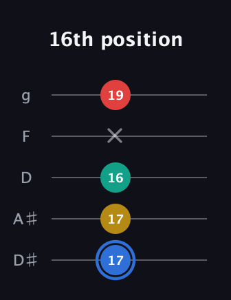 G♯ Major Sharp 13th guitar tab — 16th position (17 17 16 x 19) in C / Drop C (gCGBD) · Capo 3
