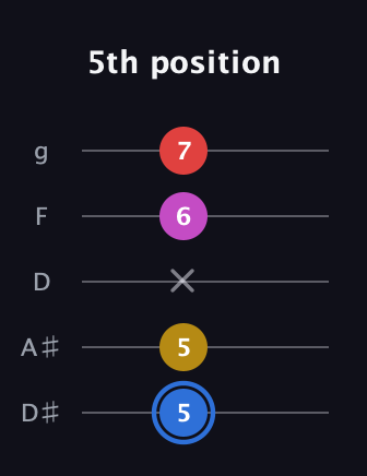 G♯ Major Sharp 9th guitar tab — 5th position (5 5 x 6 7) in C / Drop C (gCGBD) · Capo 3