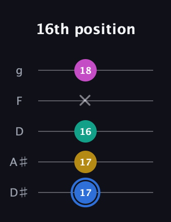 G♯ Minor 7th Sharp 9th guitar tab — 16th position (17 17 16 x 18) in C / Drop C (gCGBD) · Capo 3