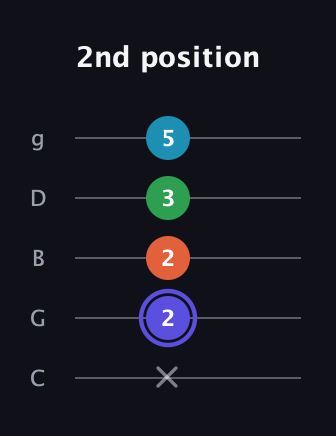 A Augmented 7th Sharp 13th guitar tab — 2nd position (x 2 2 3 5) in C / Drop C (gCGBD)
