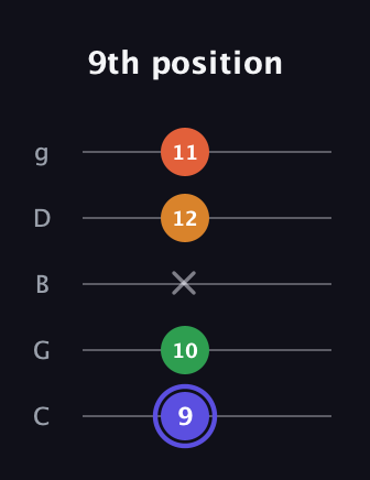 A Augmented Added 4th guitar tab — 9th position (9 10 x 12 11) in C / Drop C (gCGBD)