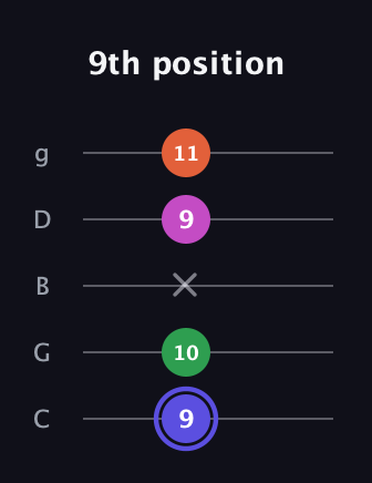 A Augmented Added 9th guitar tab — 9th position (9 10 x 9 11) in C / Drop C (gCGBD)