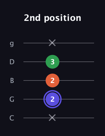A Augmented Flat 13th guitar tab — 2nd position (x 2 2 3 x) in C / Drop C (gCGBD)