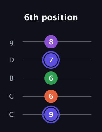 A Augmented Flat 9th guitar tab — 6th position (9 6 6 7 8) in C / Drop C (gCGBD)