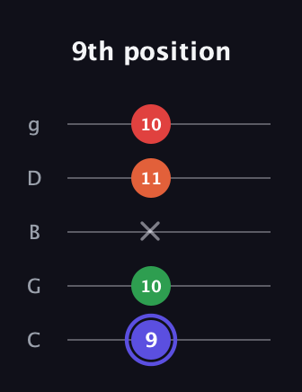 A Augmented Sharp 9th guitar tab — 9th position (9 10 x 11 10) in C / Drop C (gCGBD)