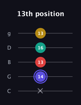 A Diminished 7th Sharp 9th guitar tab — 13th position (x 14 13 16 13) in C / Drop C (gCGBD)