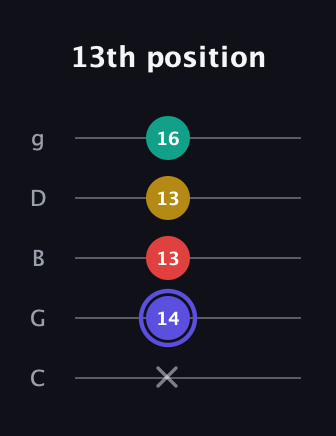 A Diminished 7th Sharp 9th guitar tab — 13th position (x 14 13 13 16) in C / Drop C (gCGBD)