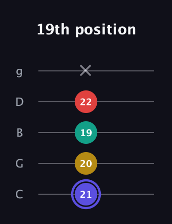 A Diminished 7th Sharp 9th guitar tab — 19th position (21 20 19 22 x) in C / Drop C (gCGBD)