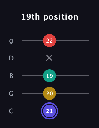 A Diminished 7th Sharp 9th guitar tab — 19th position (21 20 19 x 22) in C / Drop C (gCGBD)