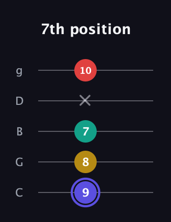 A Diminished 7th Sharp 9th guitar tab — 7th position (9 8 7 x 10) in C / Drop C (gCGBD)