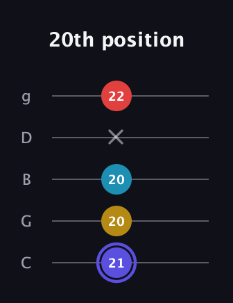 A Diminished Sharp 13th guitar tab — 20th position (21 20 20 x 22) in C / Drop C (gCGBD)
