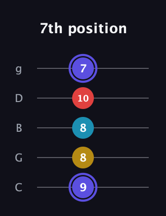 A Diminished Sharp 13th guitar tab — 7th position (9 8 8 10 7) in C / Drop C (gCGBD)