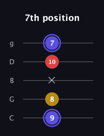 A Diminished Sharp 9th guitar tab — 7th position (9 8 x 10 7) in C / Drop C (gCGBD)