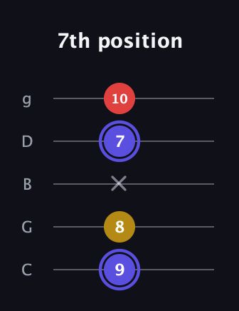A Diminished Sharp 9th guitar tab — 7th position (9 8 x 7 10) in C / Drop C (gCGBD)