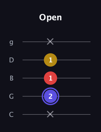 A Diminished Sharp 9th guitar tab — Open (x 2 1 1 x) in C / Drop C (gCGBD)