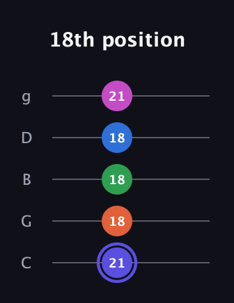 A Major 9th Sharp 5th guitar tab — 18th position (21 18 18 18 21) in C / Drop C (gCGBD)