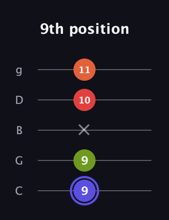 A Major Sharp 9th guitar tab — 9th position (9 9 x 10 11) in C / Drop C (gCGBD)