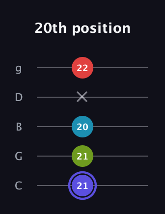 A Minor 7th Sharp 9th guitar tab — 20th position (21 21 20 x 22) in C / Drop C (gCGBD)