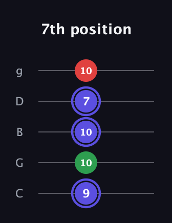 A Minor Sharp 5th guitar tab — 7th position (9 10 10 7 10) in C / Drop C (gCGBD)