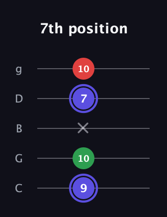 A Minor Sharp 5th guitar tab — 7th position (9 10 x 7 10) in C / Drop C (gCGBD)