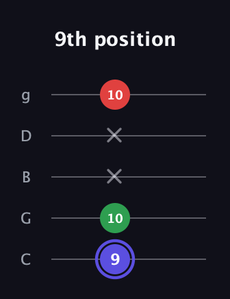 A Minor Sharp 5th guitar tab — 9th position (9 10 x x 10) in C / Drop C (gCGBD)