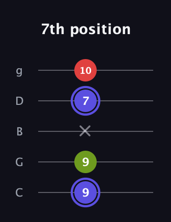 A Minor Sharp 9th guitar tab — 7th position (9 9 x 7 10) in C / Drop C (gCGBD)