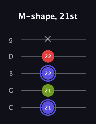 A Minor Sharp 9th guitar tab — M-shape, 21st (21 21 22 22 x) in C / Drop C (gCGBD)
