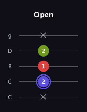 A Minor Sharp 9th guitar tab — Open (x 2 1 2 x) in C / Drop C (gCGBD)