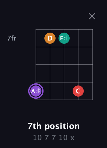 A♯ Augmented Added 9th guitar chord — 7th position (10 7 7 10 x) fretboard diagram in C / Drop C (gCGBD)