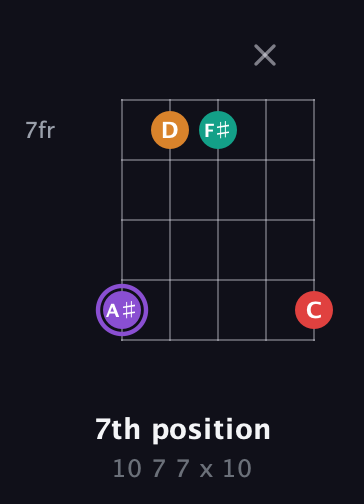 A♯ Augmented Added 9th guitar chord — 7th position (10 7 7 x 10) fretboard diagram in C / Drop C (gCGBD)