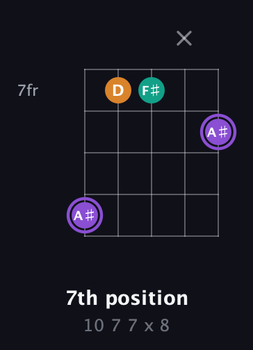 A♯ Augmented Flat 13th guitar chord — 7th position (10 7 7 x 8) fretboard diagram in C / Drop C (gCGBD)