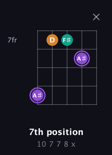 A♯ Augmented Flat 13th guitar chord — 7th position (10 7 7 8 x) fretboard diagram in C / Drop C (gCGBD)
