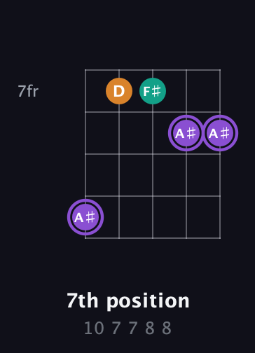 A♯ Augmented guitar chord — 7th position (10 7 7 8 8) fretboard diagram in C / Drop C (gCGBD)
