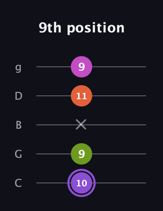 A♯ Diminished Flat 9th guitar tab — 9th position (10 9 x 11 9) in C / Drop C (gCGBD)