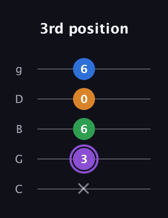 A♯ Dominant 7th Sharp 13th guitar tab — 3rd position (x 3 6 0 6) in C / Drop C (gCGBD)