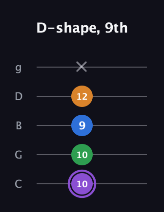 A♯ Dominant 7th Sharp 13th guitar tab — D-shape, 9th (10 10 9 12 x) in C / Drop C (gCGBD)