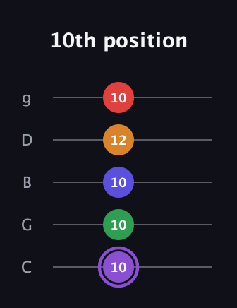 A♯ Major 9th guitar tab — 10th position (10 10 10 12 10) in C / Drop C (gCGBD)