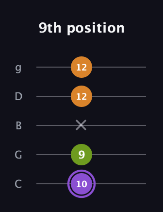 A♯ Major Flat 5th guitar tab — 9th position (10 9 x 12 12) in C / Drop C (gCGBD)