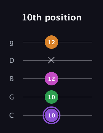 A♯ Major Flat 9th guitar tab — 10th position (10 10 12 x 12) in C / Drop C (gCGBD)