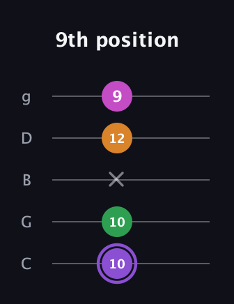 A♯ Major Flat 9th guitar tab — 9th position (10 10 x 12 9) in C / Drop C (gCGBD)