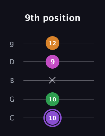 A♯ Major Flat 9th guitar tab — 9th position (10 10 x 9 12) in C / Drop C (gCGBD)